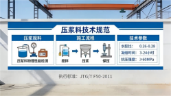 深州本地工厂讲解：说一遍公路压浆料和铁路压浆料的区别
