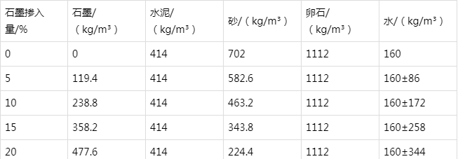 深州防静电水泥砂浆怎么做(附配比及施工方法)